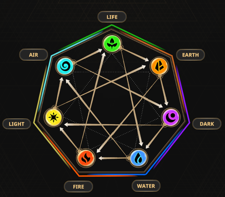 Tactical Positioning and Board Control in Cross The&nbsp;Ages